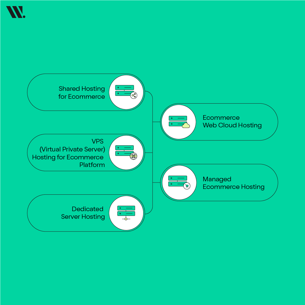 Types of Hosting for Ecommerce Websites